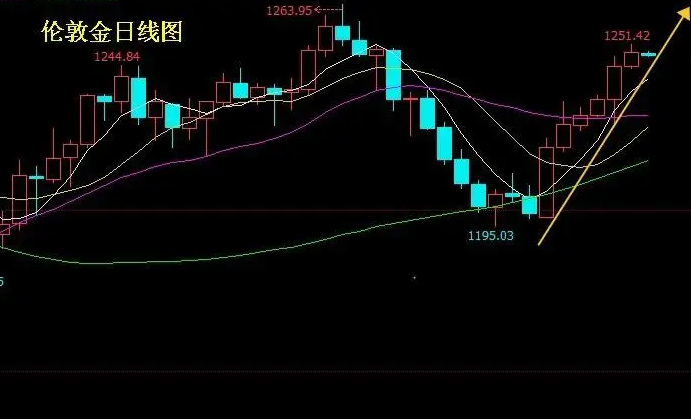 外盘黄金会降价吗（外盘黄金价格是否将下跌）